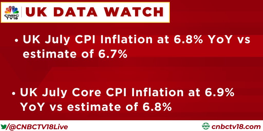 CNBCTV18Live's tweet photo. UK Data Watch | UK July CPI Inflation at 6.8% YoY vs estimate of 6.7%
UK July Core CPI Inflation at 6.9% YoY vs estimate of 6.8%
#UKDataWatch #UKJulyCPI #UKCPI https://t.co/bpce4QCTU6