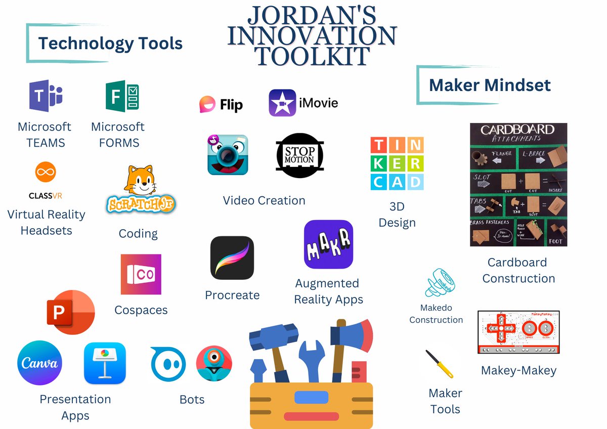 Sharing our tools and tech with teachers for the new school year! What could I add to my toolkit? Any suggestions? #innovation #makermindset <a href="/AISGZ/">AISGZ</a>