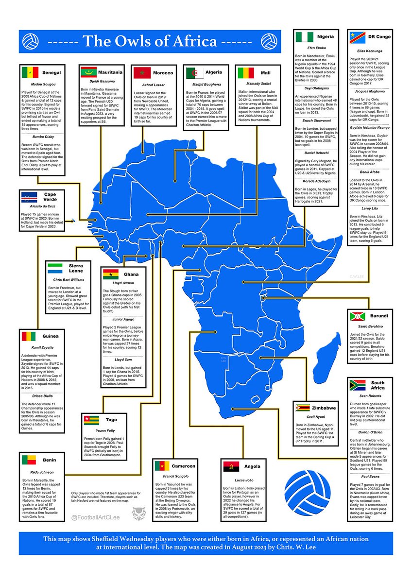 Football Art - Chris Lee tweet media