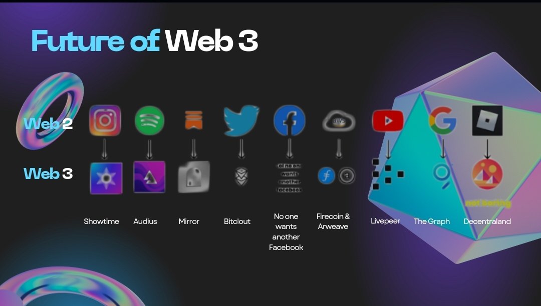 AroraSimrn21102's tweet photo. #web3community #web3platforms  #dappathon @theveer5 https://t.co/tkAXyFe1gV