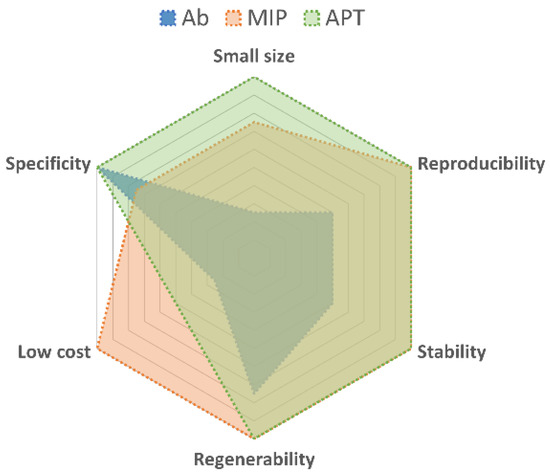 Applsci's tweet image. 📢 Read our Review paper

📚 A Review of Apta-POF-Sensors: The Successful Coupling between Aptamers and Plastic Optical #Fibers for Biosensing Applications 
🔗 mdpi.com/2076-3417/12/9…
👨‍🔬 by Dr. Laura Pasquardini et al.

#aptamers #biosensors #FOSPR #POCT