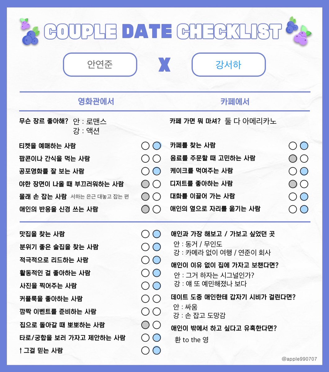 wmarwan_'s tweet photo. 요청하신 <낫 유어 스테이지> 체크리스트를 가지고 왔습니다>.< 이제까지의 작품들과 다르게 서하 몰빵인 면이 있어서 재미있었답니다 ㅎㅎ 오메가버스 AU에서 수가 알파인 경우는 처음이네요. 알파x알파도 재밌을 것 같아요👀 https://t.co/0tvUwHT6aT