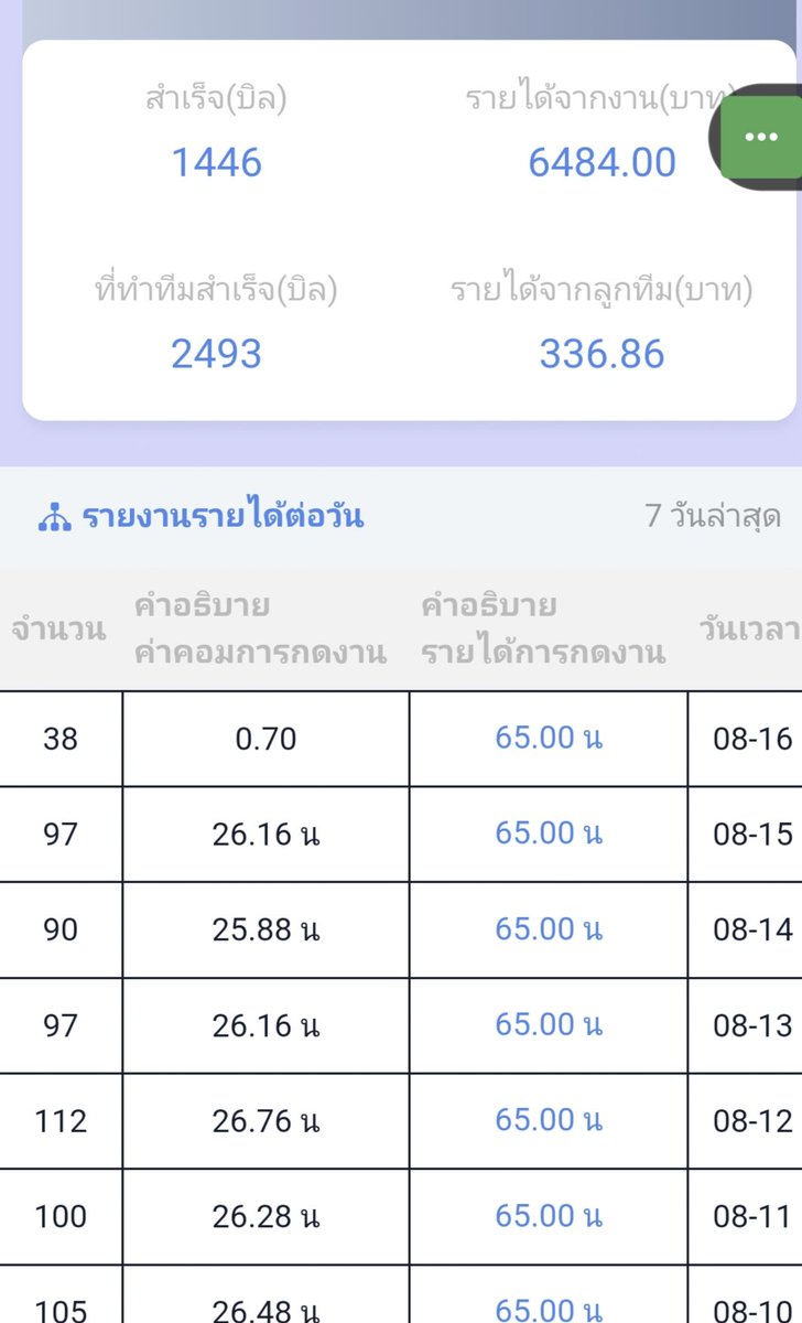 SunantaSunanta7's tweet photo. ว่างๆทำได้ค่ะ https://t.co/AL6uxiTjT3