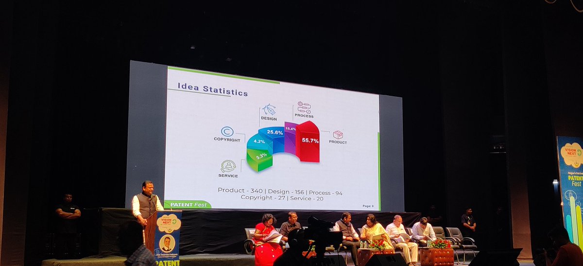 VisionNextNgp's tweet photo. Glimpses of The Grand Patent & Idea Fest - Award Ceremony held at Kavivarya Suresh Bhat Auditorium, Nagpur.
#patentfest2023 #patentfest #NagpurPatentFest #IdeaFest #visionnextfoundation #intellectualproperty #IPR https://t.co/EYDPLQitss