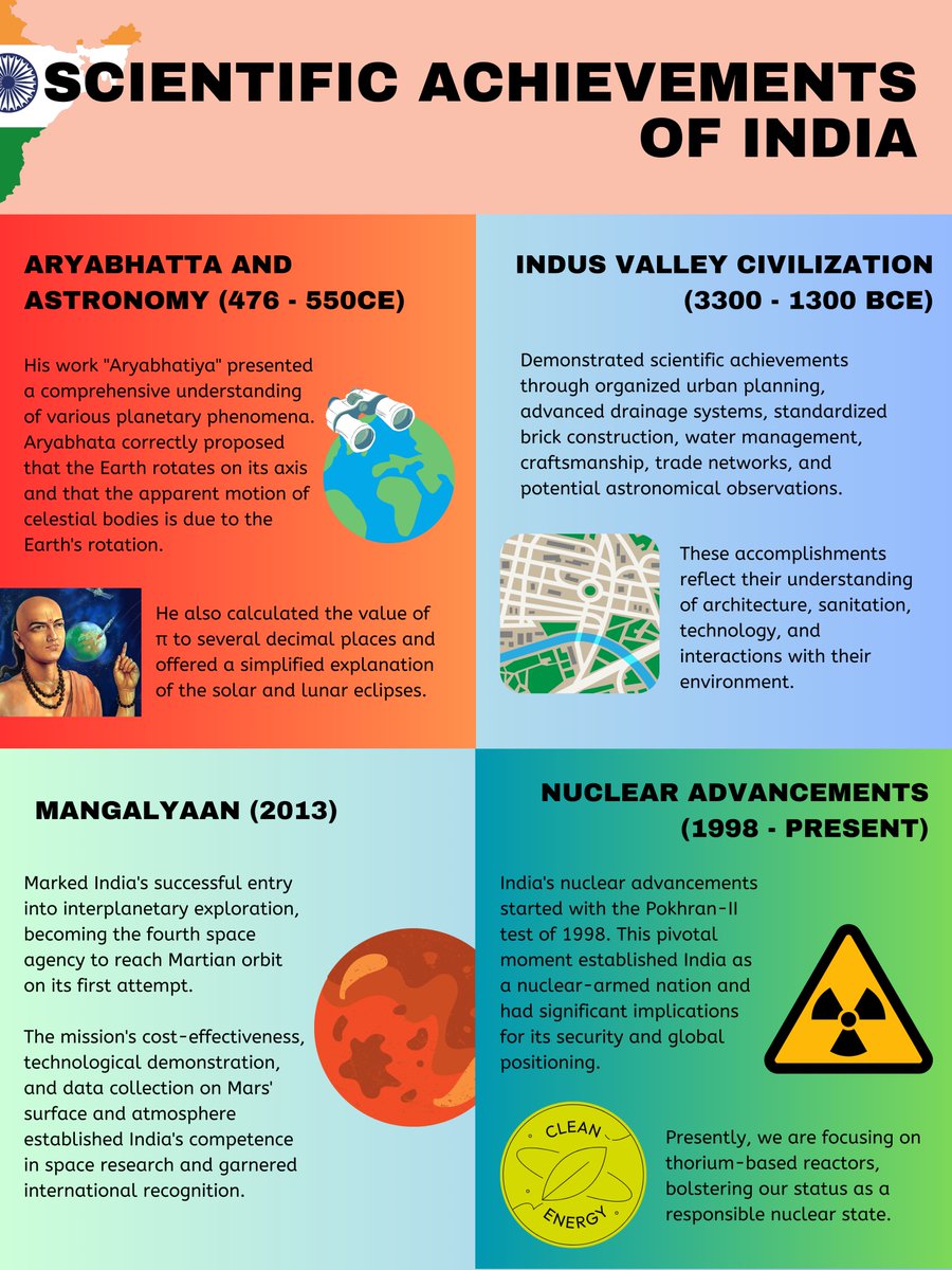 ClangUser's tweet photo. Celebrating 77th Independance Day of India looking back at some of our significant scientific achievements in various fields. Jai Hind 🇮🇳 https://t.co/Y5QxD9CqEp