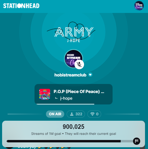 hobistreamclub's tweet photo. CONGRATULATIONS HOBISTREAMERS!!
✨🎉✨900,000✨🎉✨

Thank you for streaming with us! 🤩❤️‍🔥
We have 100,000 streams left to reach 1 Million streams for j-hope! 🔥🔥🔥

📢JOIN NOW!
📻 https://t.co/nLOZatHHrX

Next goal: 930,000
Need Ave listeners: 300~350

#jhope #HSCStreamparty https://t.co/hqYk9ZyQcl