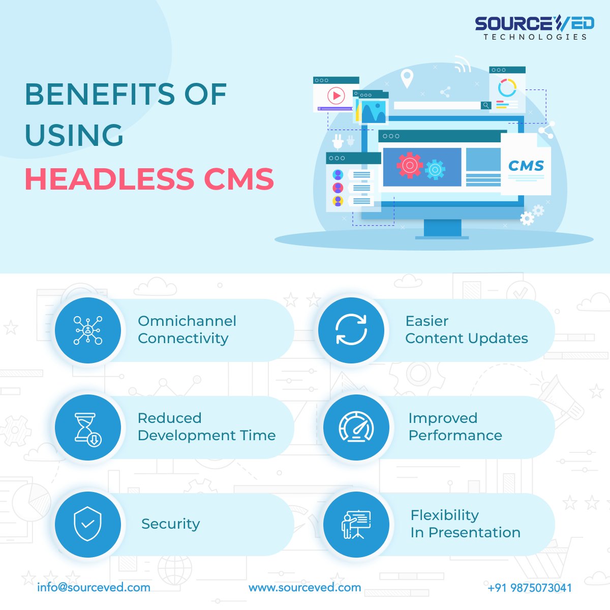 SourcevedReal's tweet photo. Empowering Your Content Strategy: Benefits of Headless CMS.
#cms #headlesscms #cmsdevelopment #benefits #advantages #wednesday #technology #webdevelopment #web #it #sourceved #sourcevedtechnologies https://t.co/NsL2AczJPs