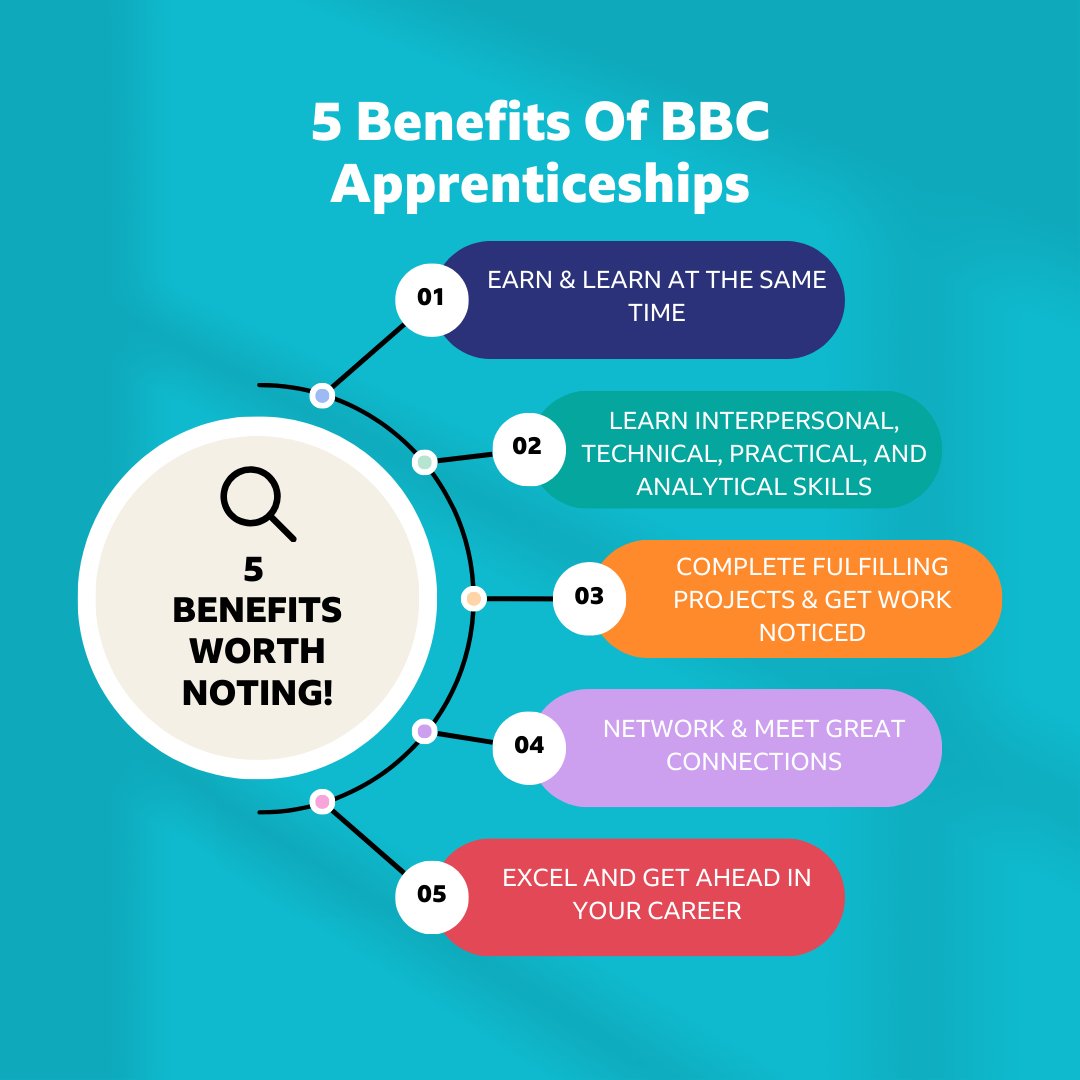 At the #BBCApprenticeHub we believe in a future-forward approach to learning + development. We know that apprentices can make the most of their learning opportunities by combining real-life experience with high-quality training, supported by a network of highly skilled employers.