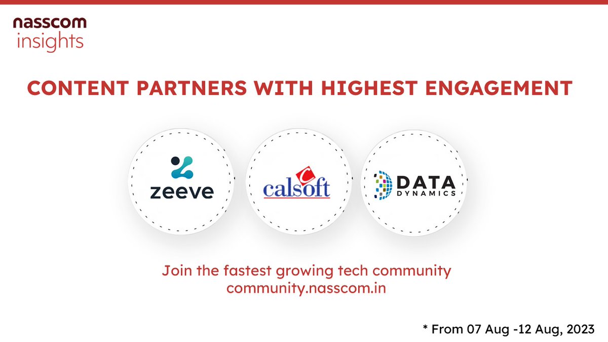NasscomR's tweet image. Here are the content partners with the highest engagement on #nasscomcommunity last week

@0xZeeve
@Calsoft_Data
@DataDynamicsInc

Start #engaging with the fastest growing #techcommunity       

Sign Up 👉community.nasscom.in 

#techtrends #DigitalTransformation #DigitalIndia…