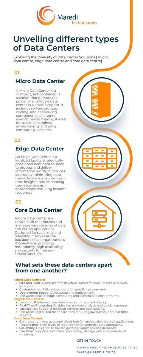 Explore Data Center Diversity: Micro for agility, Edge for real-time insights, Core for strength. Find your match and find the perfect fit for your business. #MarediTech #YourICTPartnerOfChoice #DataCenterSolutions #DigitalTransformation #ModernBusiness #DataDrivenDecisions
