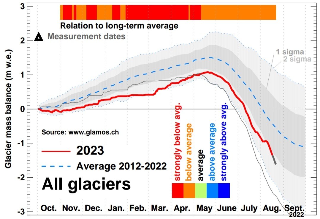 Matthias Huss tweet media