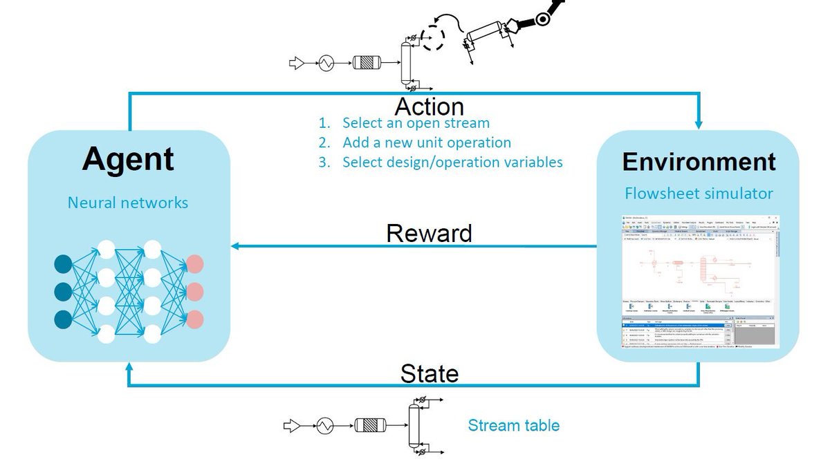 Artur M. Schweidtmann tweet media