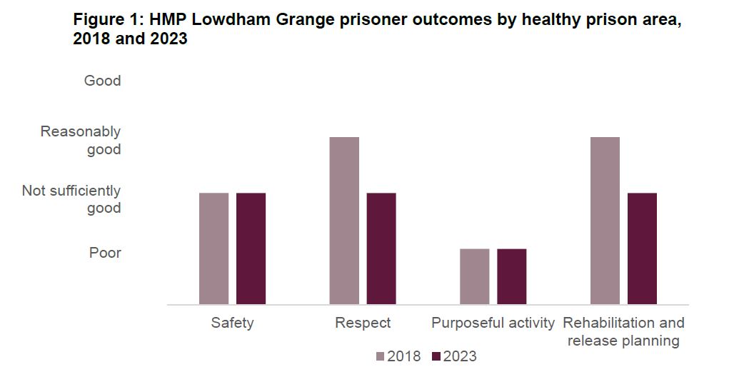 HMI Prisons tweet media