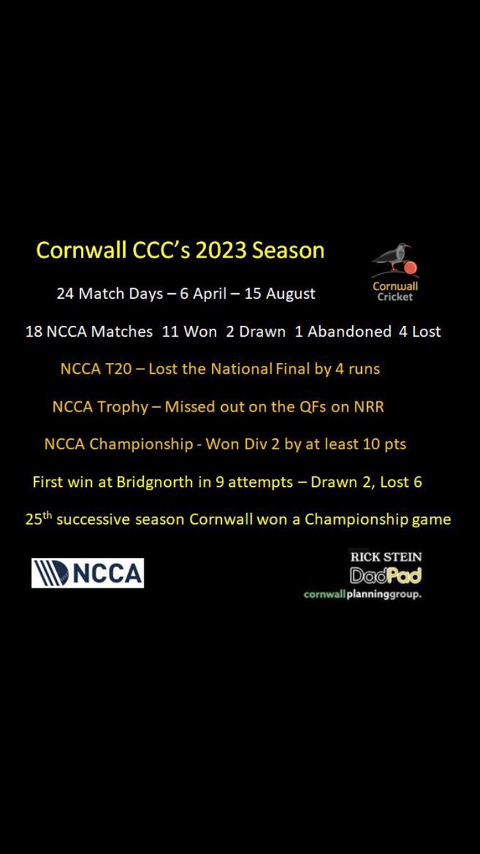 Paul Smith (@smithyboy_230) on Twitter photo After a lot of talk about ‘culture’ and a lot of other things…
I’d say the only culture <a href="/cornwallccc/">Cornwall County Cricket Club</a> have is a winning one.
So proud to have led my County throughout such a successful season.
🖤💛 After a lot of talk about ‘culture’ and a lot of other things…
I’d say the only culture <a href="/cornwallccc/">Cornwall County Cricket Club</a> have is a winning one.
So proud to have led my County throughout such a successful season.
🖤💛