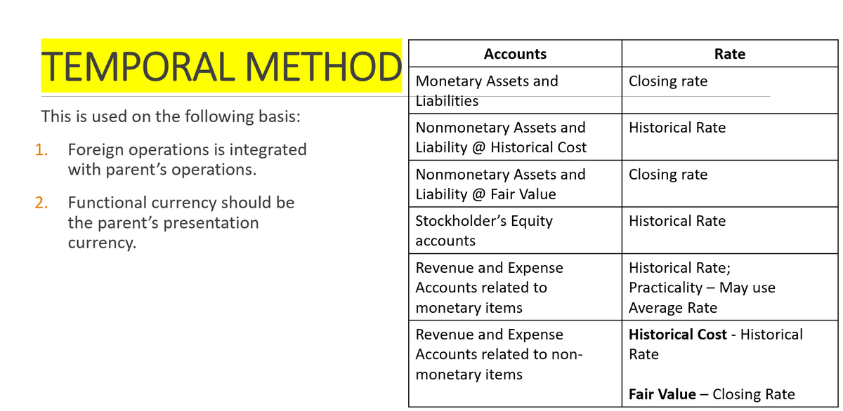 khaleeyaah09's tweet photo. FOREX Translation 
(not hyperinflationary economy) https://t.co/6whm8s4k1g