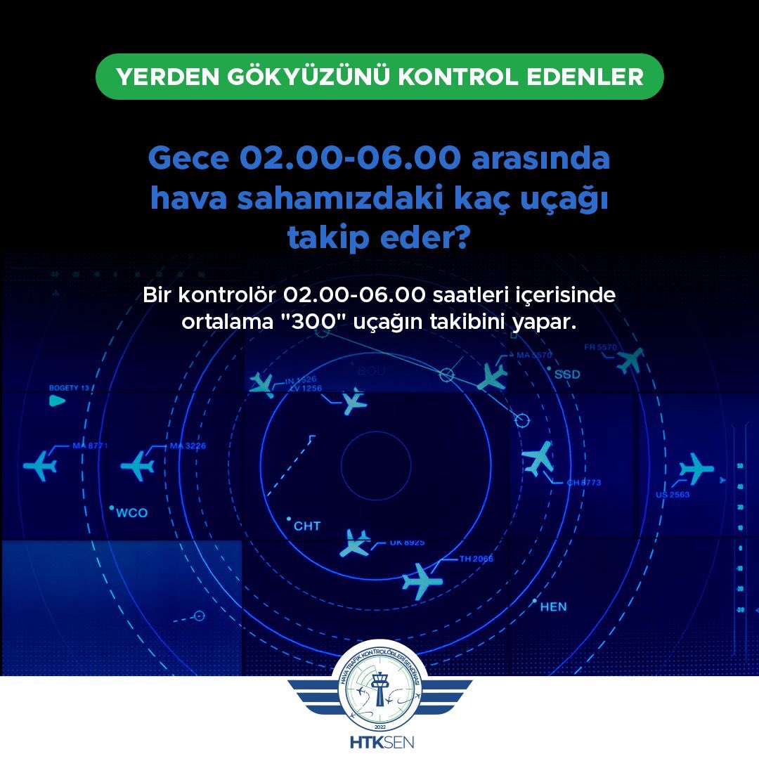 Bir kontrolör 02.00-06.00  saatleri içerisinde ortalama "300" uçağın takibini yapar.

#htksen #atco #dhmi #havacılık #sendika #havatrafikkontrolörü #birliktegüçlüyüz