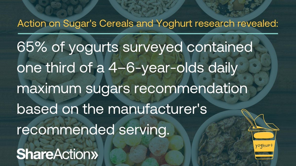 New research from @actiononsugar shows that @Nestle, @AldiUK & @LidlGB have ‘unnecessary’ levels of sugars in cereals and yoghurts that have packaging that appeals to children. All companies should strategically shift sales towards healthier foods. pulse.ly/xkgjtab0pl