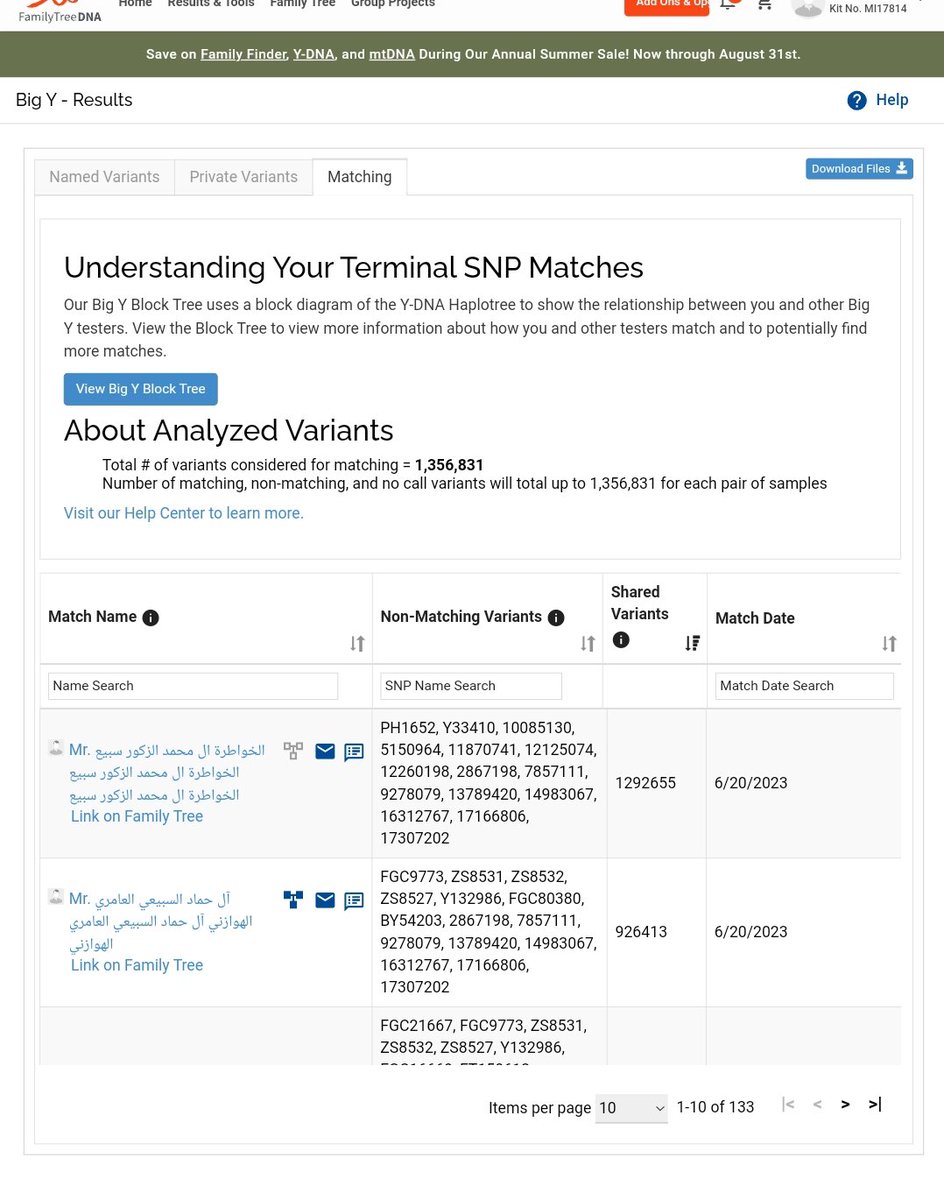 Subaie_DNA's tweet photo. يسرنا الاعلان عن العينة:
رقم: MI17814
الموروث:احدى أسر الخليج الشهيرة والتي ساهمت وشاركت في تأسيس احدى دول الخليج من العرينات بني عمر
واتت أسفل التحور:
#fgc1713
#fgc1715
#fgc4273
#FT13628
#ZS8524
متكتلاً مع ابناء عمومته سبيع والسهول والقبائل العامرية
ملاحظة:الفاحص رفض ذكر اسمه https://t.co/lQWwMURLkQ