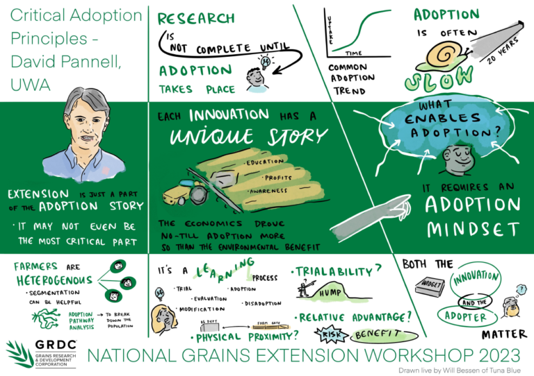 Pannell Discussion 398. "Live drawing during seminar", This week I spoke at a <a href="/theGRDC/">GRDC</a> workshop on agricultural extension and adoption of new farming practices. They had an artist capturing our key points. I felt it really added something to the event. pannelldiscussions.net/2023/08/398-li…
