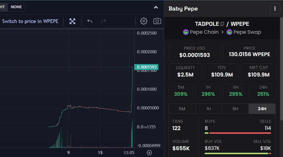 Pepe Chain $PC tweet media