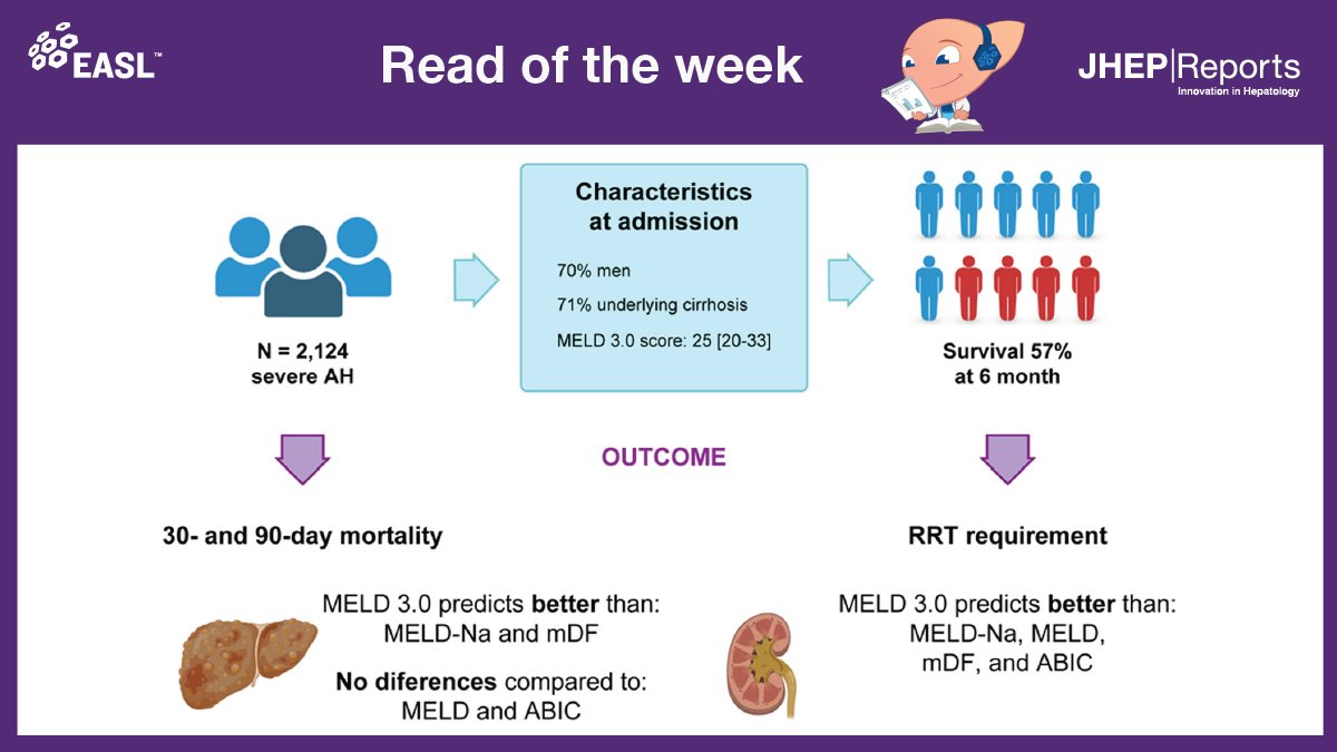 Today’s #readoftheweek📚 explores how MELD 3.0 adequately predicts mortality and renal replacement therapy requirements in patients with alcohol-associated hepatitis.

Read here this🔓 #openaccess <a href="/JHEP_Reports/">JHEP Reports</a> article: bit.ly/3qzMmKm

🙏 <a href="/LuisAntonioDiaz/">Luis Antonio Díaz, MD</a> <a href="/FcoIdalsoaga/">Francisco Idalsoaga MD</a>