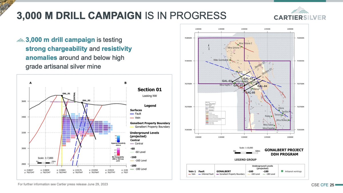 cartiersilver's tweet photo. Visit our website to learn more about our current 3,000m drill campaign on our Gonalbert project where we're targeting a significant geophysical anomaly that underlies historic artisanal mining. 

Full Release - https://t.co/YMP3qvSQKC   

$CFE #Silver #Bolivia #Mining https://t.co/p0vBsE8LoS