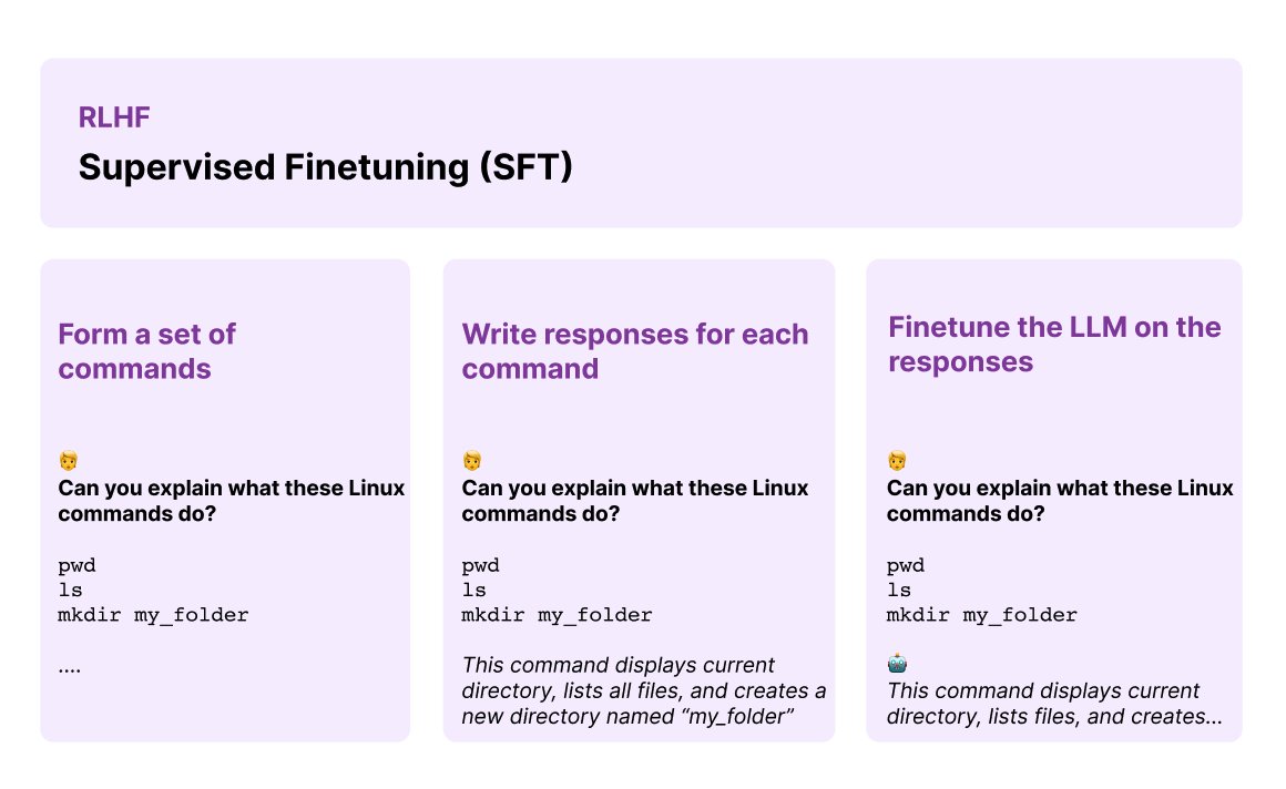HelloSurgeAI's tweet image. What is SFT data and what role does it play in state-of-the-art LLMs?
Supervised finetuning (SFT) in the context of RLHF deals with further tuning an initial language model using demonstration data.
At Surge AI, we provide SFT data for top LLM teams to finetune their LLMs. Here…