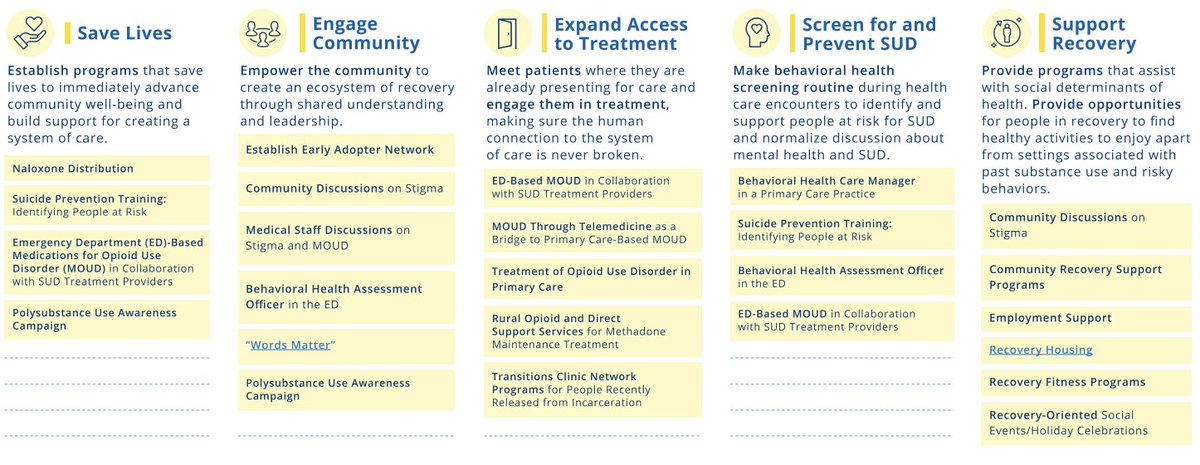 URMC_Recovery's tweet photo. Our #EcosystemApproach has 5 pillars to address priority areas in substance use disorder (SUD) treatment. Do you engage in these 5 pillars? https://t.co/7zt48qZiby