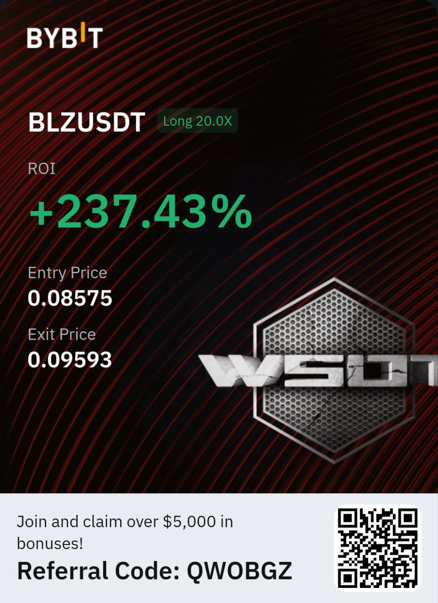 echobotfinance's tweet photo. So far today, our traders longed the bottom of $BLZ, and shorted the top of it. Community is printing!
$ECHO #TradingWithECHO https://t.co/LjeTDz3HgS