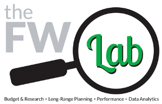 _ResourceX's tweet photo. By analyzing data, leveraging data-driven insights + understanding the impact of programs + initiatives, @CityofFortWorth can align budget allocations w/ community needs &amp; desired outcomes that prioritize the well-being of its residents.

More on #FWLab https://t.co/d6BXSXWj4P https://t.co/DzeEmnuPCF