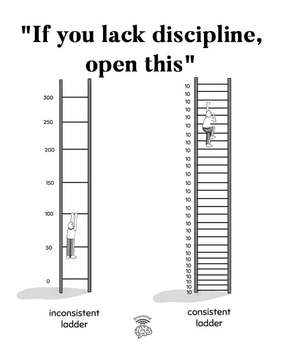 overmind01's tweet photo. "If you lack discipline, open this"

Psychology Thread https://t.co/SD3Bj6tIp6