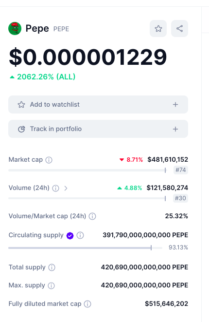 tokenfastlane's tweet photo. My grandma is seeking for financial advice. 

She wants to retire in the next bull run. Which coin do you recommend to her to hodl?

Pepe or BITCOIN

#HARRYPOTTEROBAMASONIC10INU #pepe https://t.co/6RKGVfRUp7