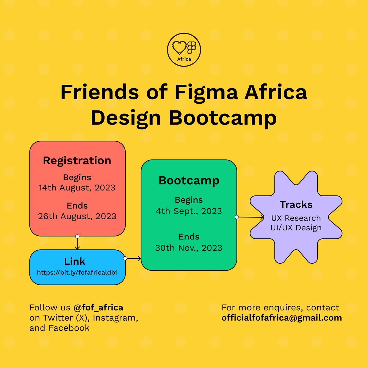 Start your design career with mentorship! If you're an entry-level or junior designer, this is your chance to learn and grow. Apply now and let's design a brighter future together! Apply: bit.ly/fofafricaldb1 Deadline: 26th August 2023 #fofafrica #FriendsOfFigma