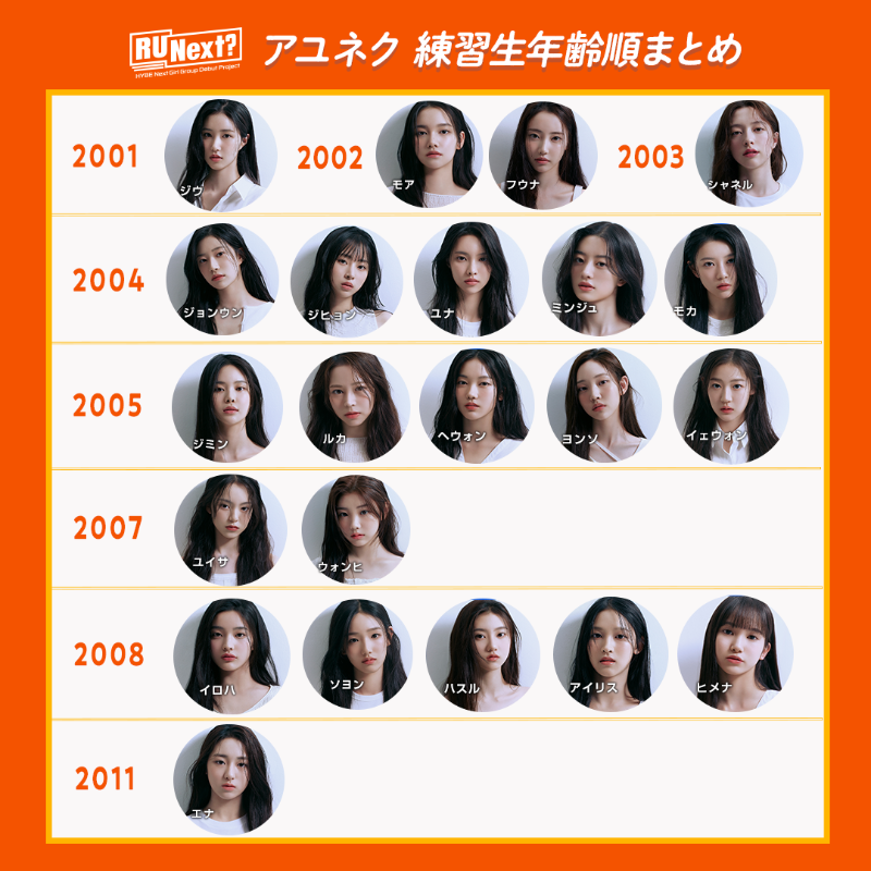 アユネク 練習生の年齢一覧表🙋‍♀️🧡 推しを探してみて👀✨ 後編