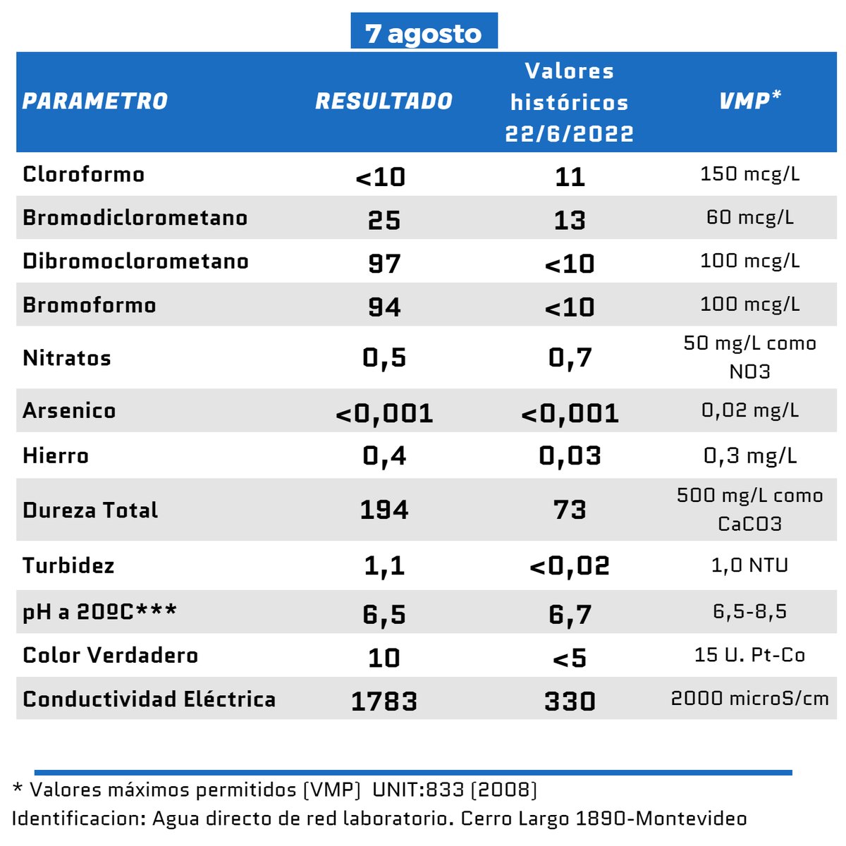 Laboratorio Ecotech tweet media