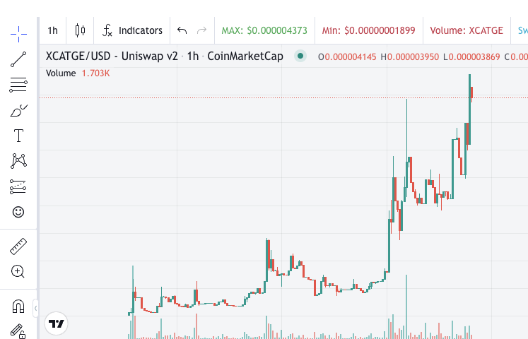 We broke a new ATH, GO LONG KITTY MeOw 🙀

$XCATGE #XCATGE