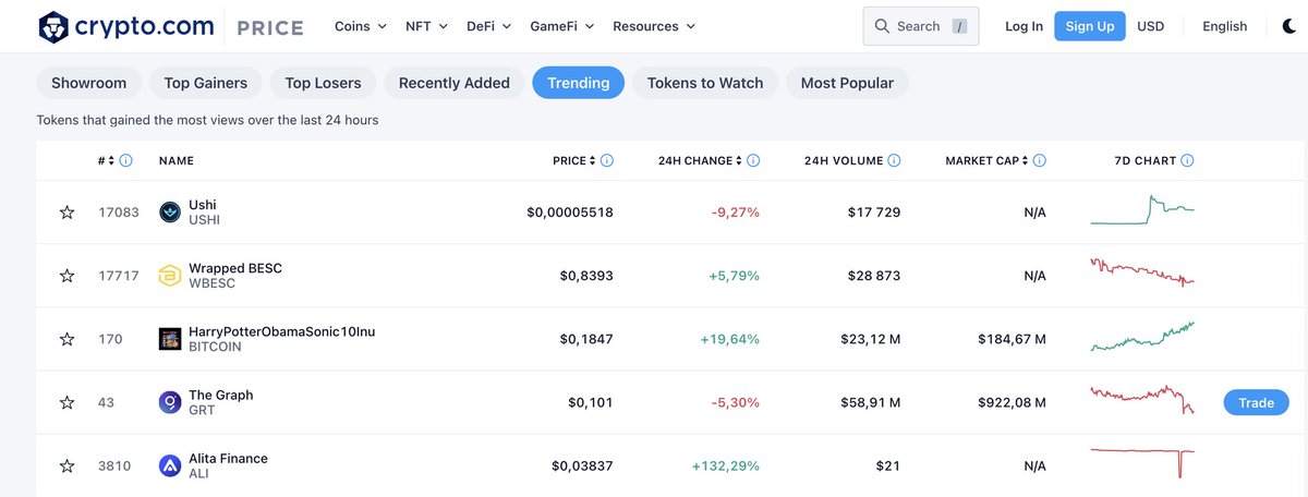 🔥Hot Trend: $USHI is at the center of Crypto.com community's attention.
One of the largest exchanges in the #USA, which in 2022-2023 spent several billion dollars on marketing.

crypto.com/price/showroom…

#Binance #Cryptocom #Crypto #Trending #uAnalytics