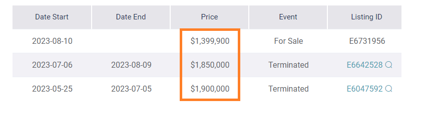ADJNumbers's tweet photo. I know it's going slowly, but I think rates hikes are having some effect on housing... long way to go still I think. https://t.co/cfcnFwvcRs