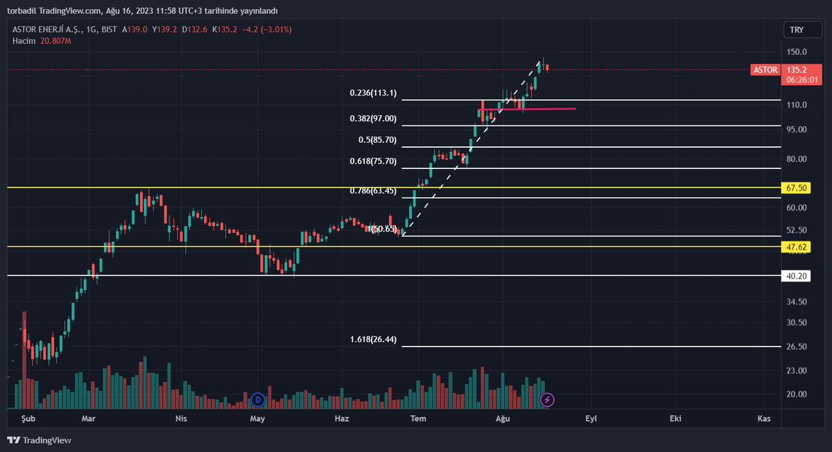 #astor 97 alım fiyatı