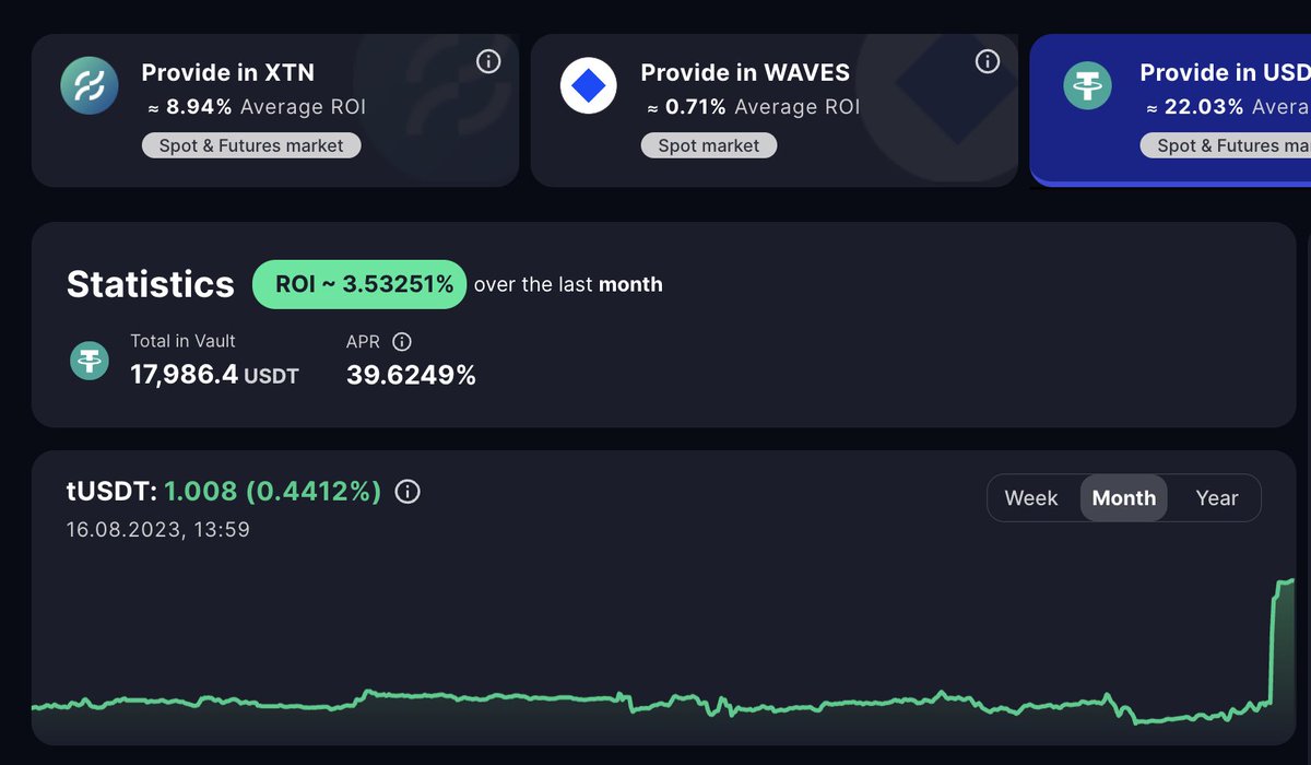 Tsunami Exchange π (@exchangetsunami) on Twitter photo Exciting news! We have reached a new ATH for $USDT vault! π€
Happy 39% APR day! π
<a href="/ExchangeTsunami/">Tsunami Exchange π</a> - best place to keep your stables on #Waves π
Provide your $USDT, $Waves or $XTN here: app.tsunami.exchange/vault Exciting news! We have reached a new ATH for $USDT vault! π€
Happy 39% APR day! π
<a href="/ExchangeTsunami/">Tsunami Exchange π</a> - best place to keep your stables on #Waves π
Provide your $USDT, $Waves or $XTN here: app.tsunami.exchange/vault
