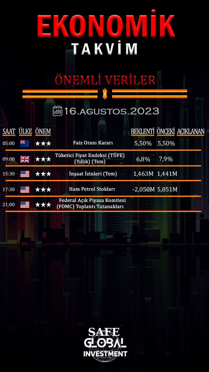 Günaydın arkadaşlar bugün ki ekonomik takvimimiz herkese bol kazançlar 😊

#AVAX #Ofsym #benzin #BIST1OO #HEKTS #oyakc #FORTE #ENRYA #GESAN