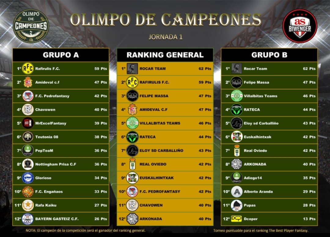 🏆Olimpo De Campeones🏆 tweet media