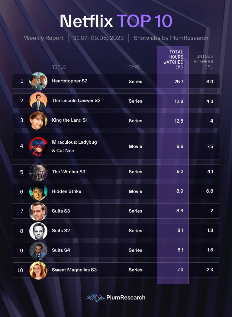 PlumResearch tweet media