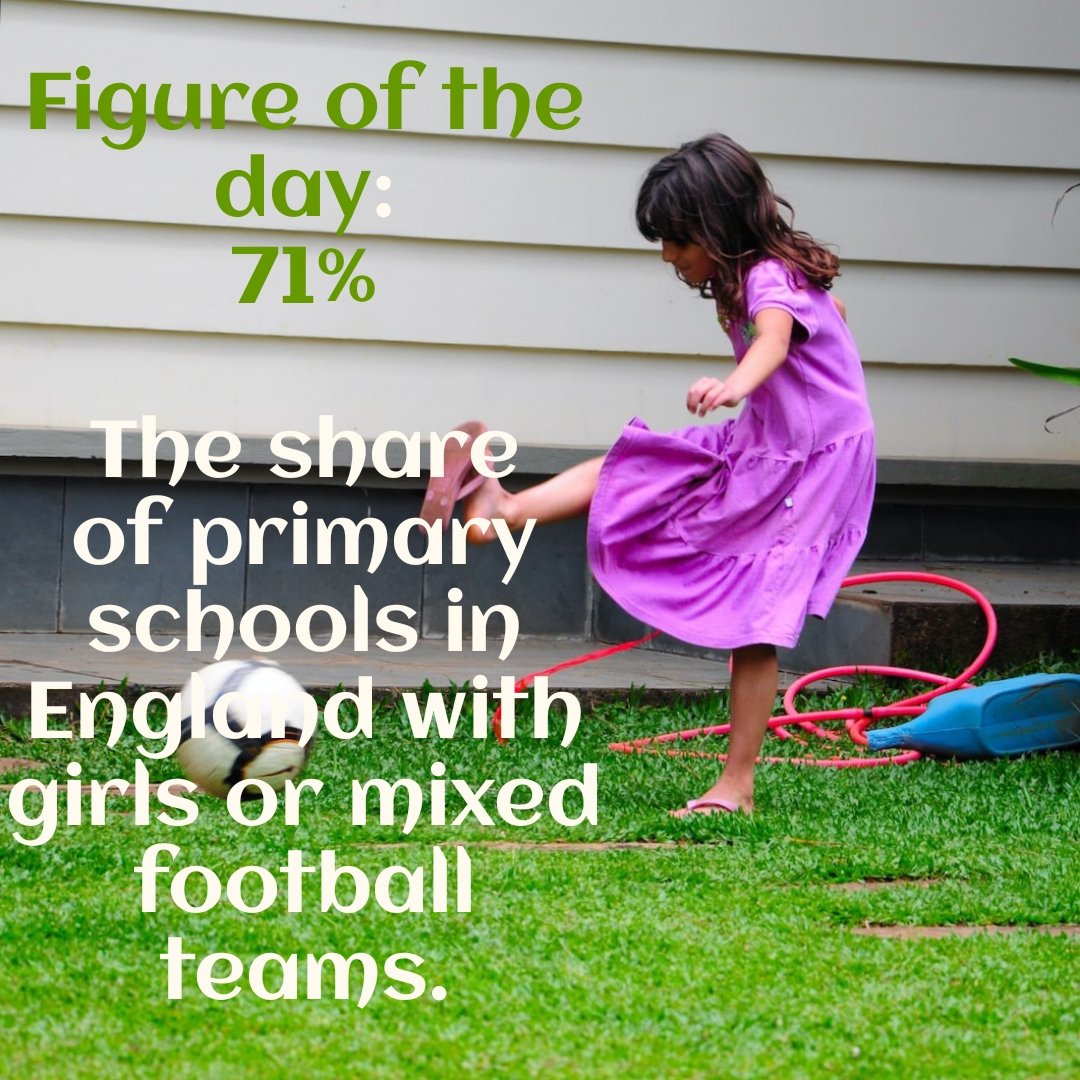 #figures #femalefootball #figureoftheday
