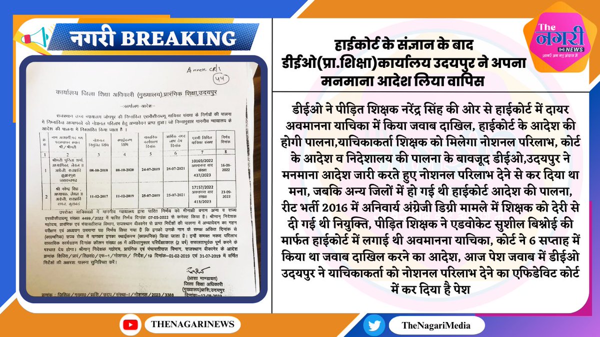TheNagariMedia's tweet photo. #जोधपुर  #हाईकोर्ट के संज्ञान के बाद डीईओ(प्रा.शिक्षा)कार्यालय उदयपुर ने अपना मनमाना आदेश लिया वापिस https://t.co/6yWZIzRObB