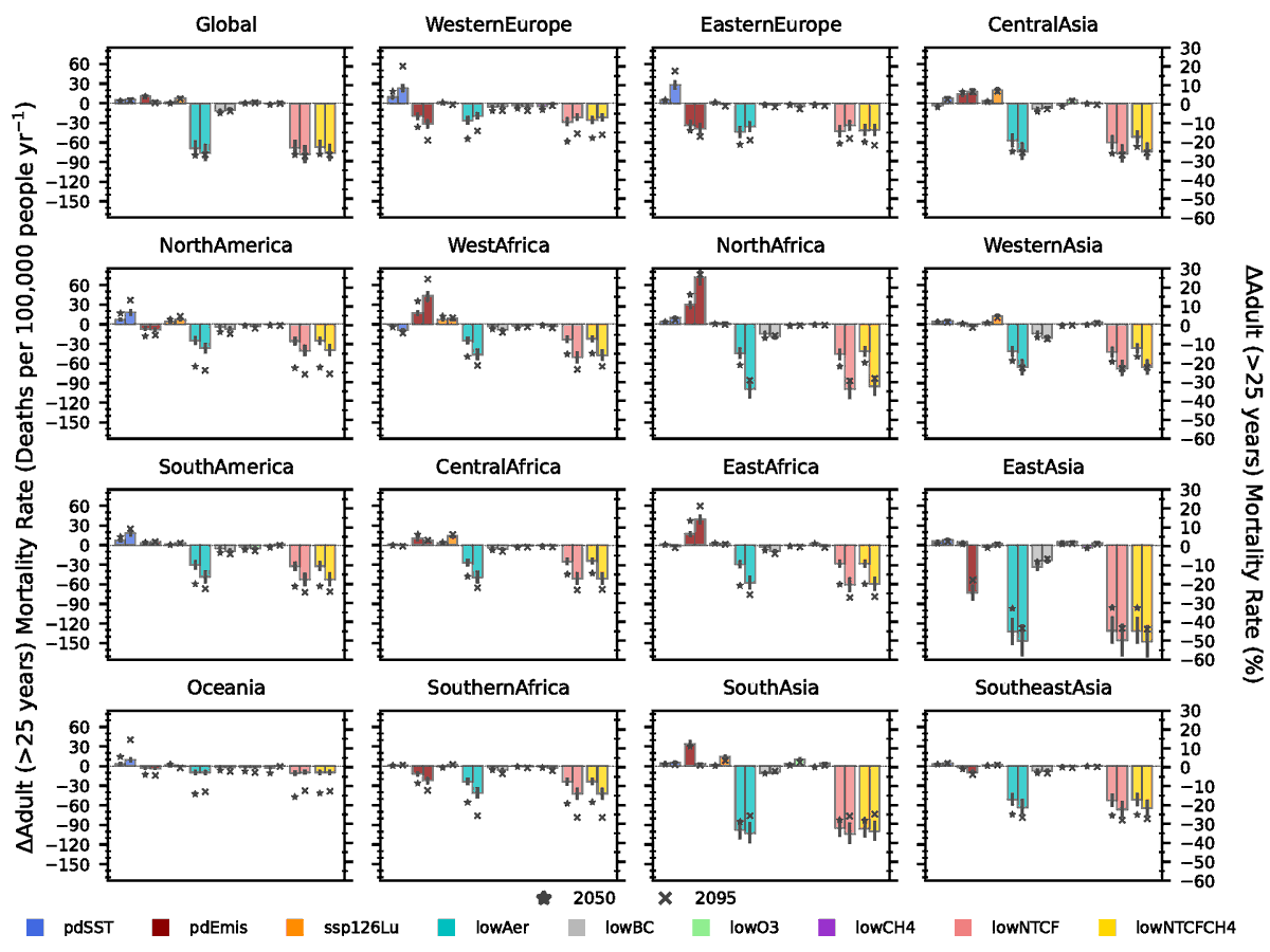Dr Steven Turnock tweet media