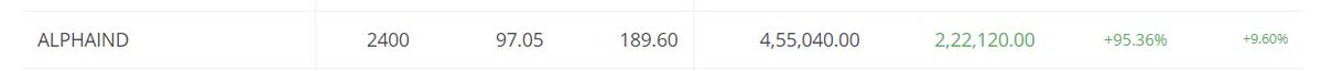 ChintanParikh10's tweet photo. #alphaind went up by 10% up today. UC opened just now. 95% in 26 days https://t.co/QXJUN9hpaT