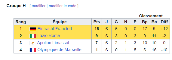 FFLose's tweet image. Nous lisons vos craintes avec l'arrivée de l'OM en Europa League et la difficulté qu'ils auront à faire les mêmes exploits qu'en C1.

N'oubliez pas: impossible n'est pas Marseillais.