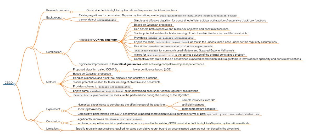 glitterosu1's tweet photo. Revolutionize your research with #chatPDF + #Markmap. Upload docs, converse with your PDFs, then summarize and visualize your insights with intuitive mindmaps. Perfect tools for the modern researcher or PhD! 🎓📷 #PhDLife #ResearchTools https://t.co/uFtC9jlLpb
