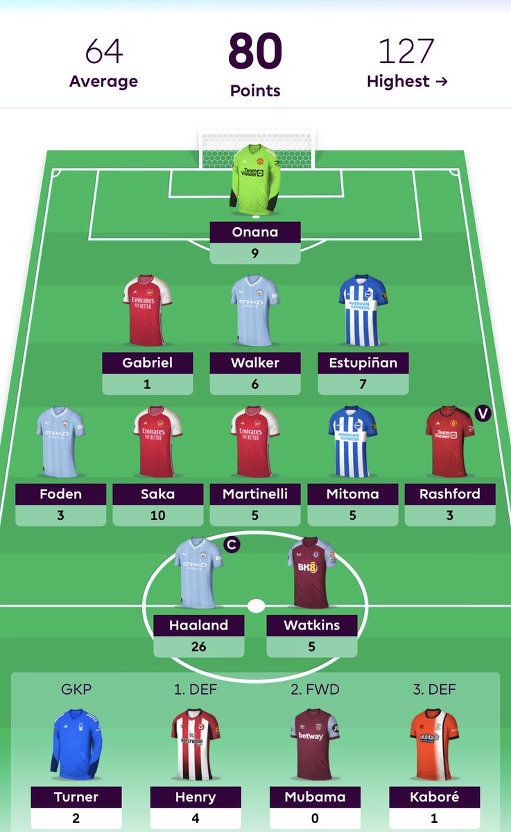 Canter1842002's tweet photo. 80pts in gameweek one, very happy with that.

Chilwell &amp; Maddison very much on my radar going forward. https://t.co/kNj44dhtWr
